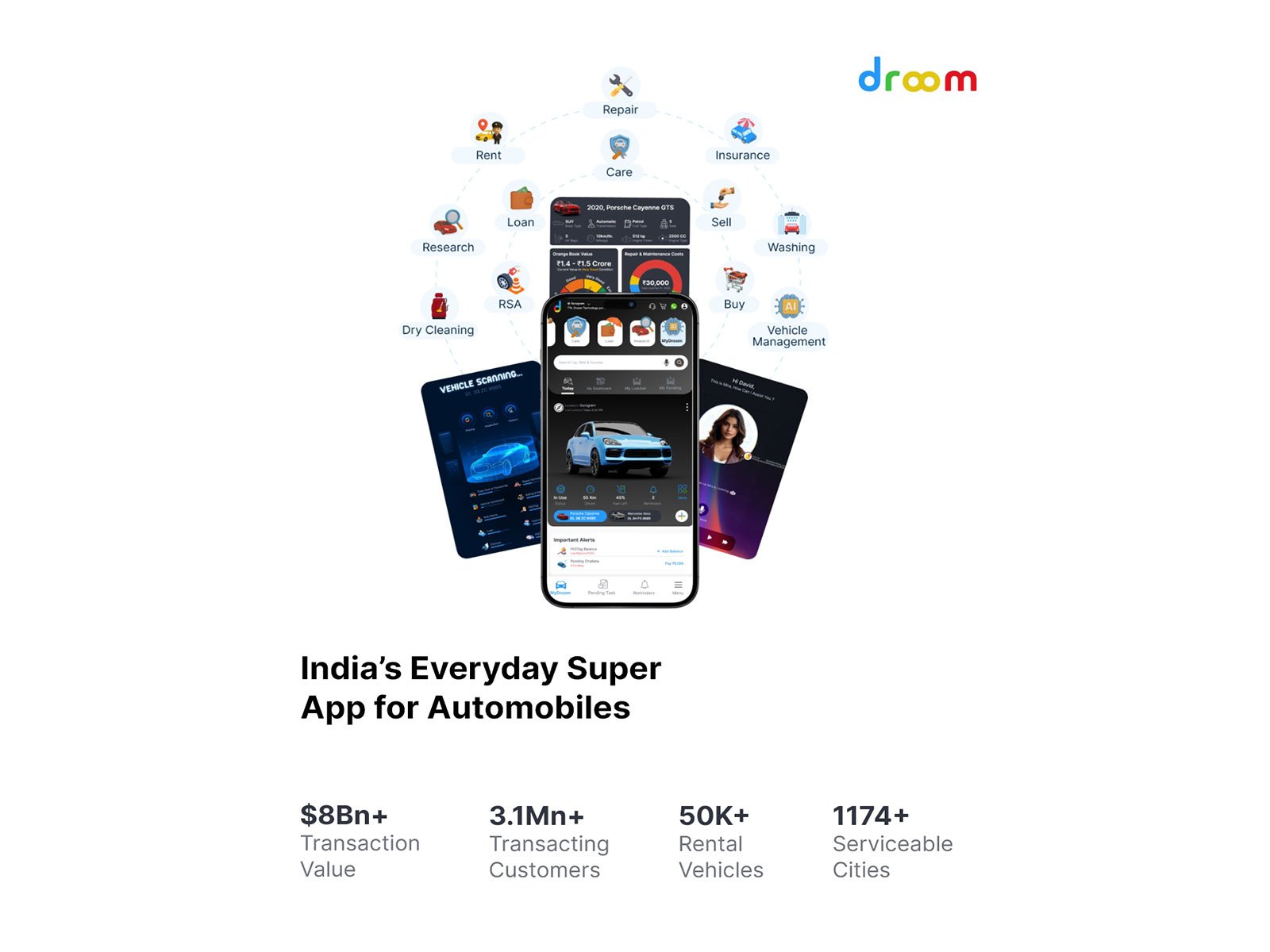Droom India’s Everyday Superapp for Automobile