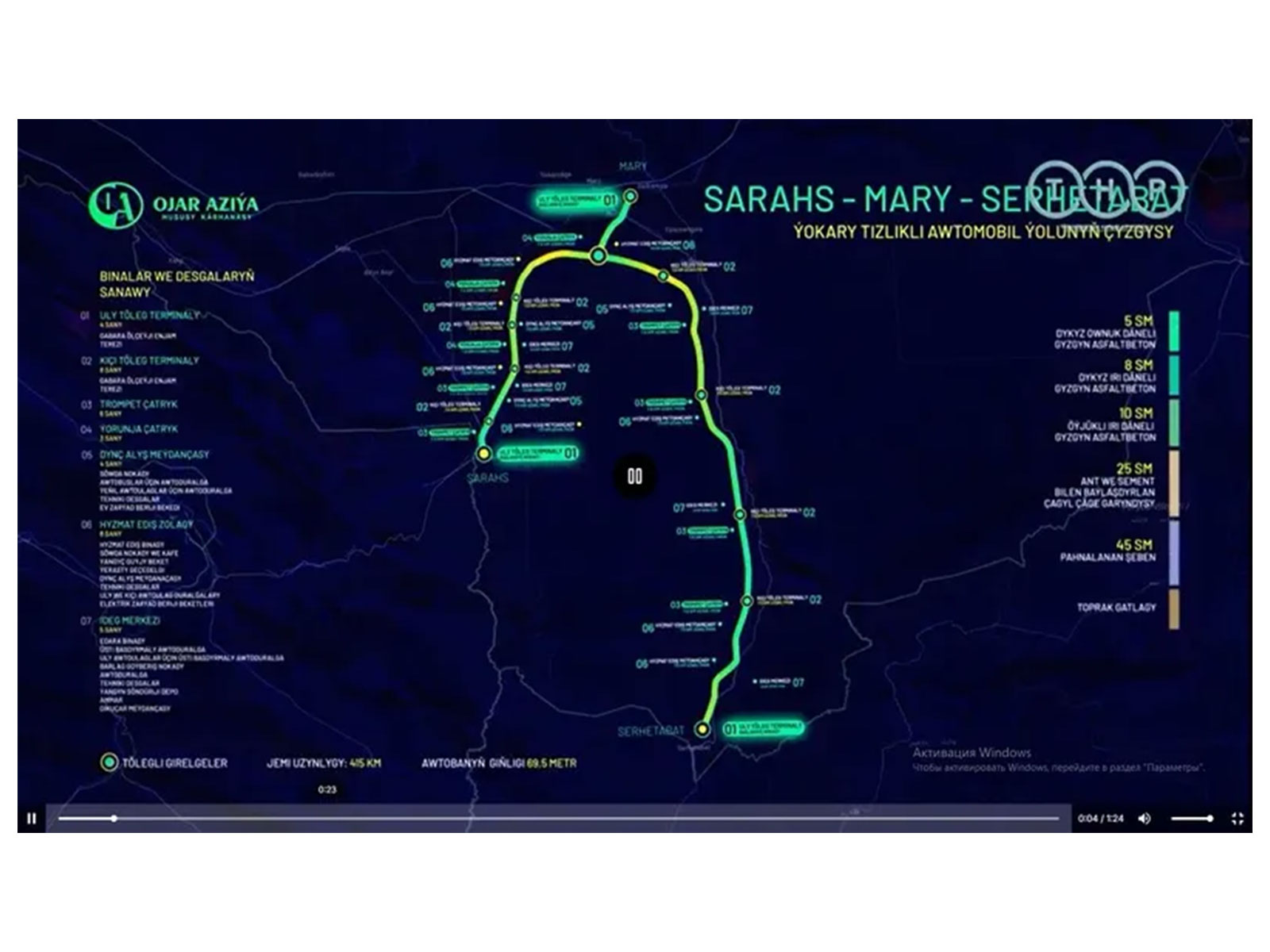 New Motorway to Boost Turkmenistan’s Transit Potential (Photo/Arzuw News)