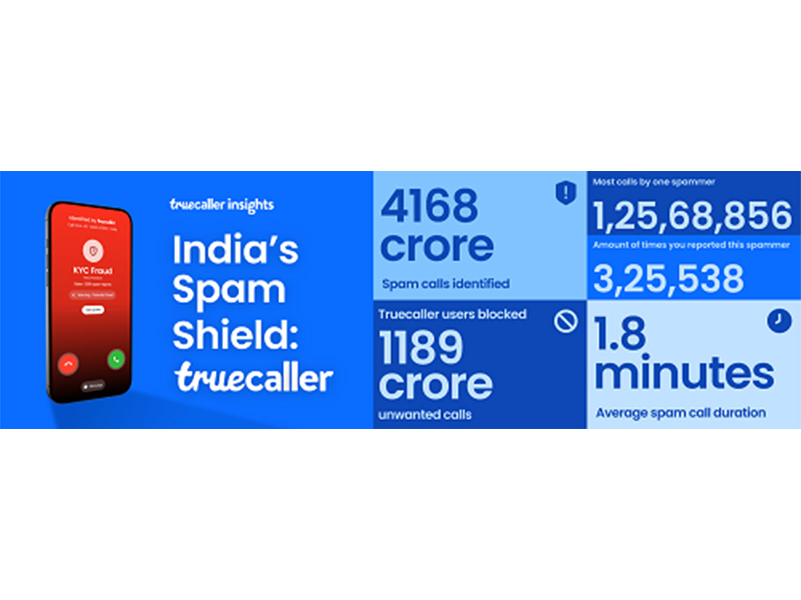 Truecaller India Insights Report 2025 Truecaller India Insights Report 2025