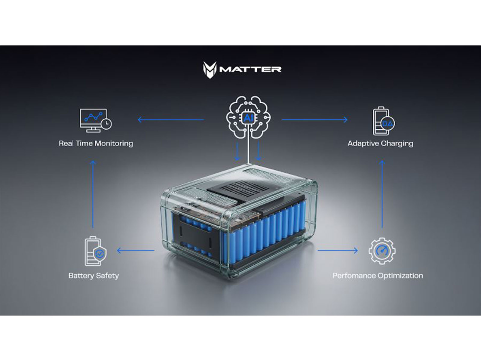 Matter partners with Iontra  Inc to integrate Iontra’s battery intelligence and adaptive charging technology as one of the core layers of Matter’s AI-Defined Vehicle (AIDV) platform