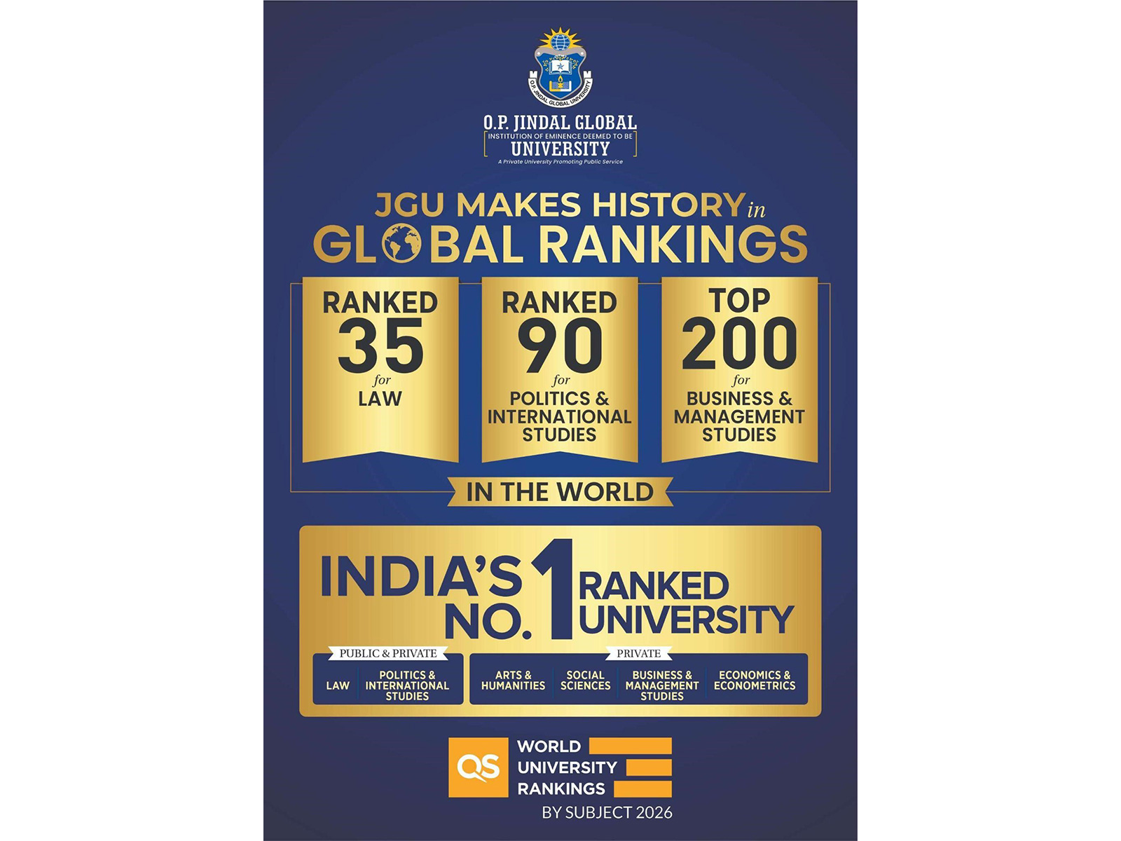 JGU Achieves Historic Higher Rankings in Law, IR & Business: QS World University Rankings By Subject 2026 JGU Achieves Historic Higher Rankings in Law, IR & Business: QS World University Rankings By Subject 2026