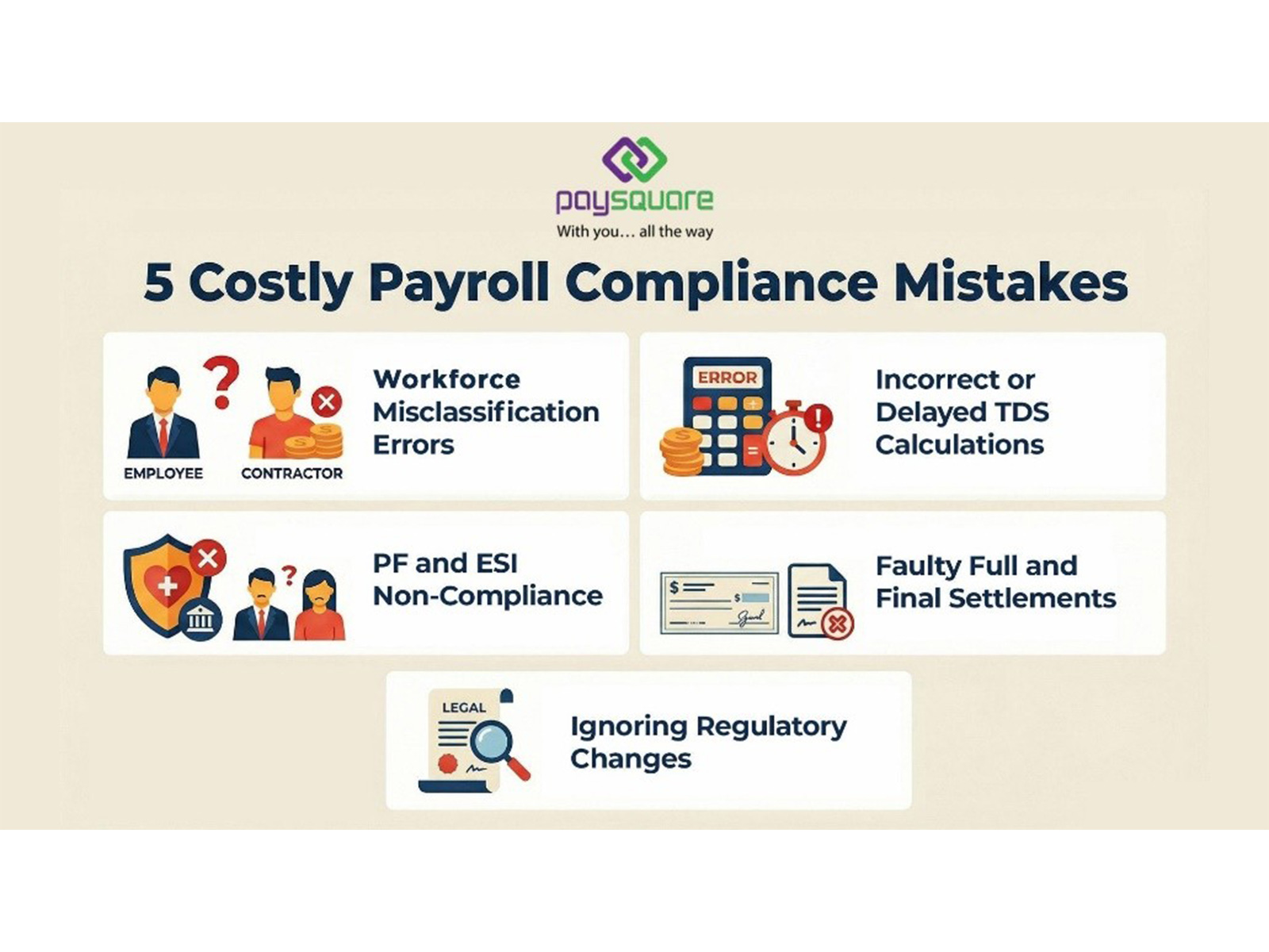 Most Common Payroll Compliance Mistakes Businesses Make and How to Avoid Them Most Common Payroll Compliance Mistakes Businesses Make and How to Avoid Them