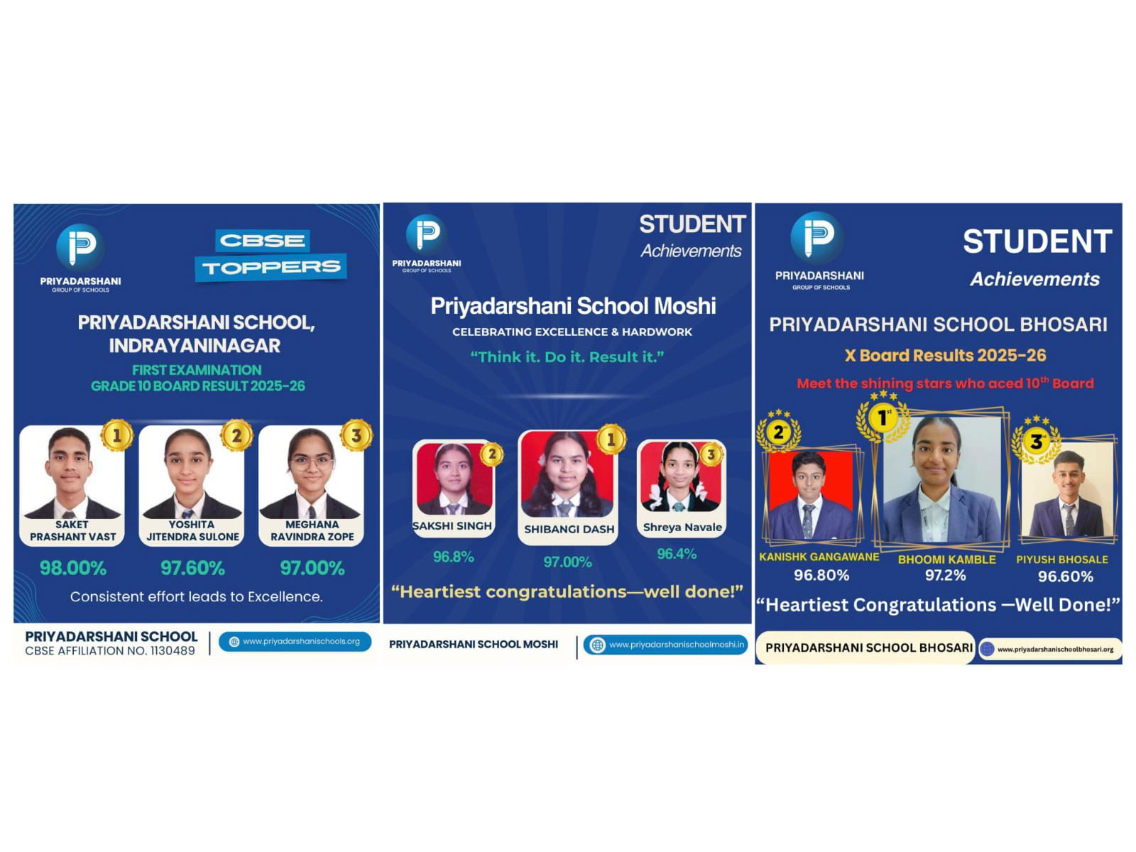 Celebrating academic excellence students of Priyadarshani Group of Schools achieve 100% results in CBSE Class 10 Board Examinations across Pune campuses Celebrating academic excellence students of Priyadarshani Group of Schools achieve 100% results in CBSE Class 10 Board Examinations across Pune campuses