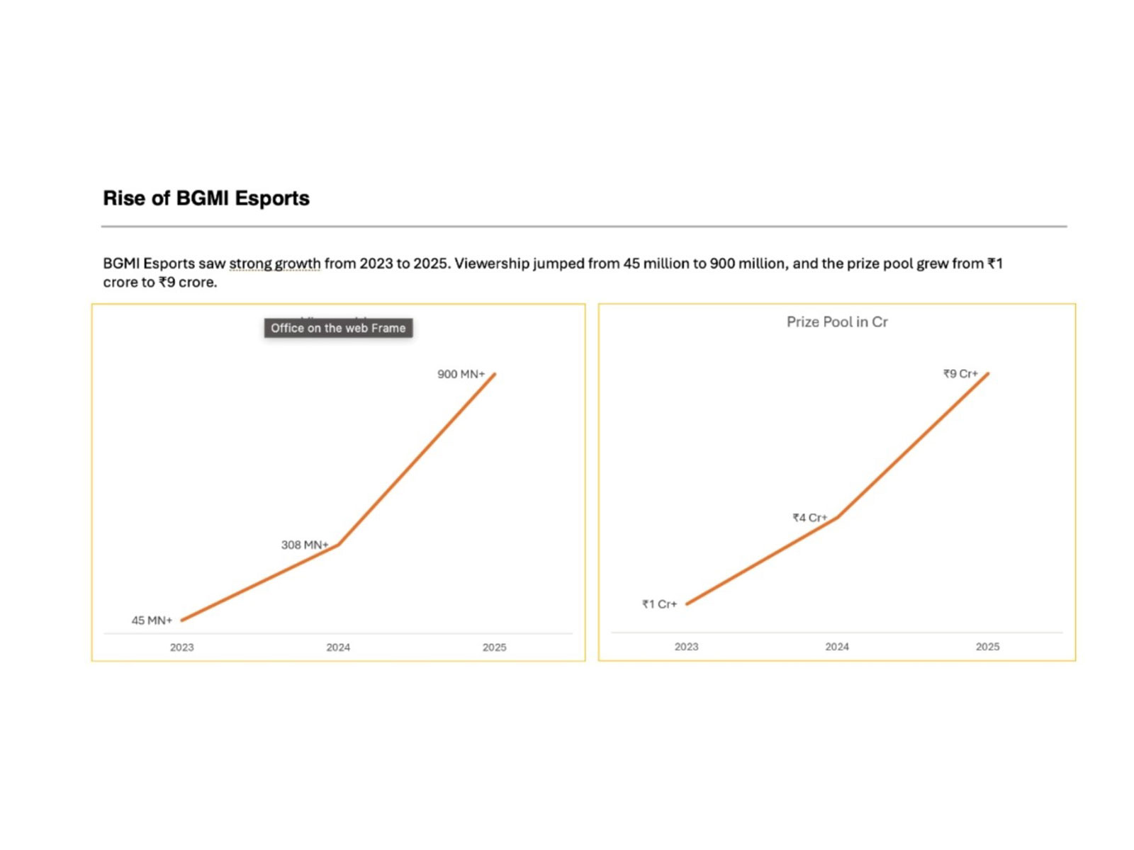 From campus tournaments to global championships - KRAFTON India has built the ecosystem, the audience, and the commercial case that puts India on the Global Esports Map