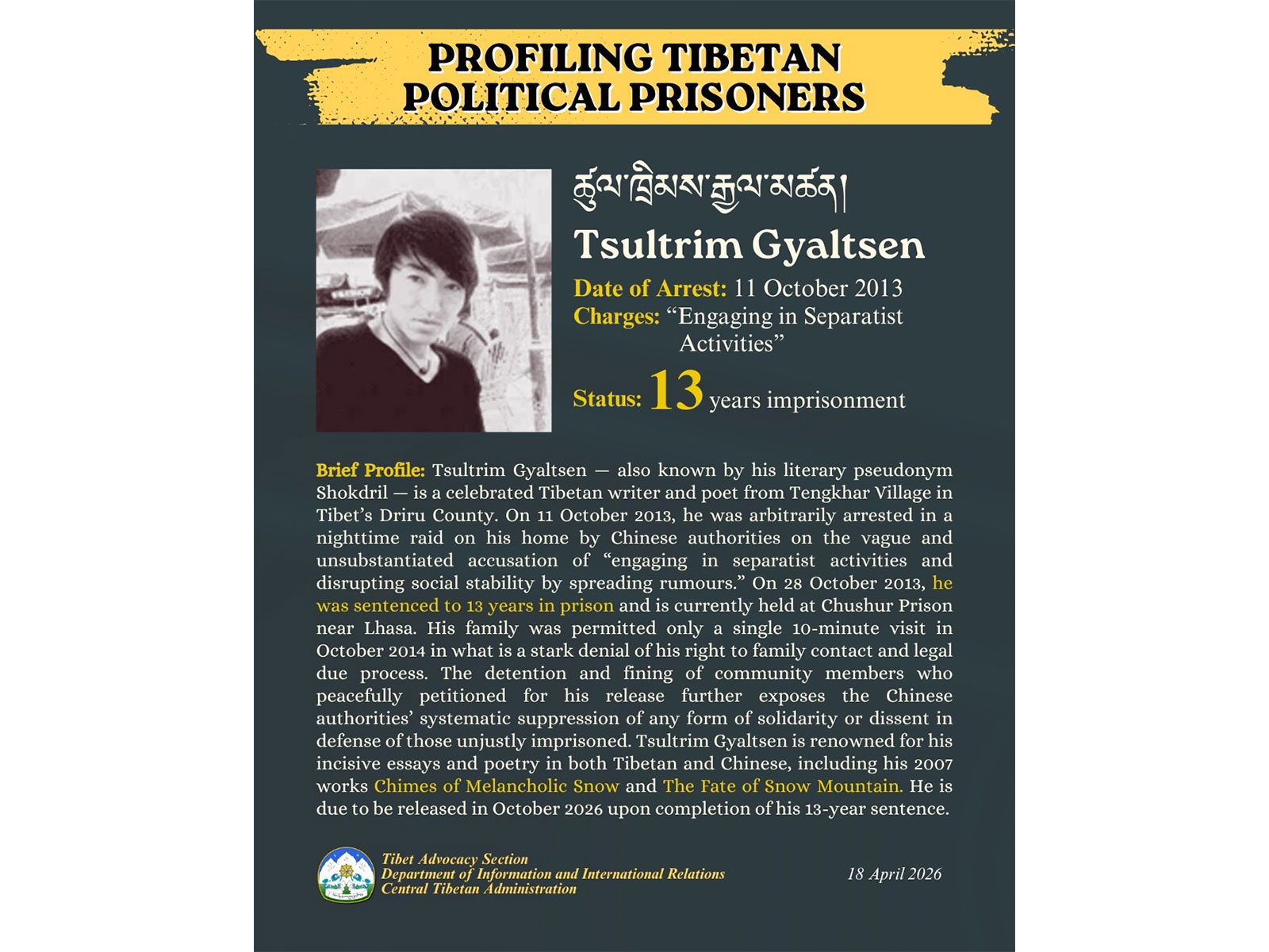 Political Prisoner Tsultrim Gyaltsen (Photo/X/ @CTA_TibetdotNet) Political Prisoner Tsultrim Gyaltsen (Photo/X/ @CTA_TibetdotNet)