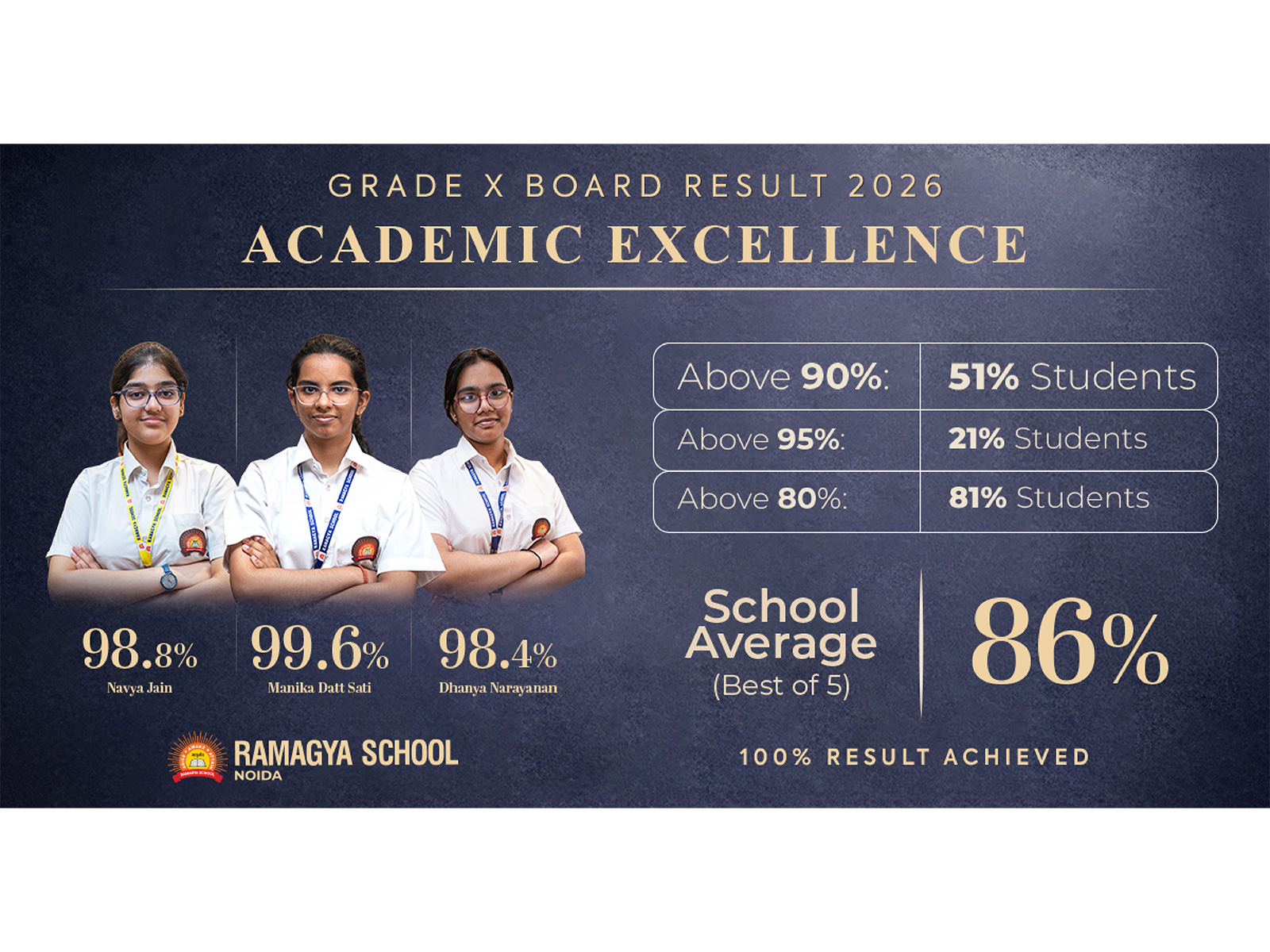 Ramagya School class 10th toppers and overall class 10th results for the school Ramagya School class 10th toppers and overall class 10th results for the school