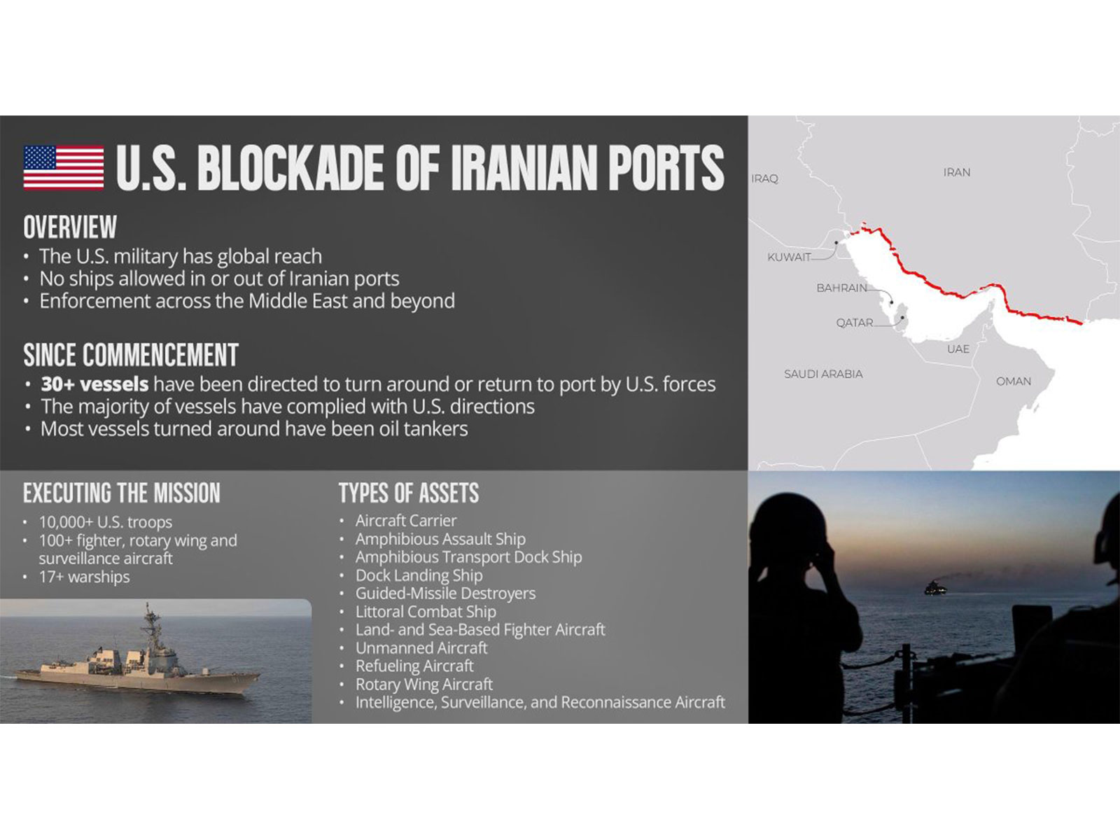 Infographic showing the scale of the US blockade of Iranian ports, highlighting redirected vessels, military assets deployed, and the strategic Strait of Hormuz region amid rising tensions. (Photo: X/@CENTCOM)