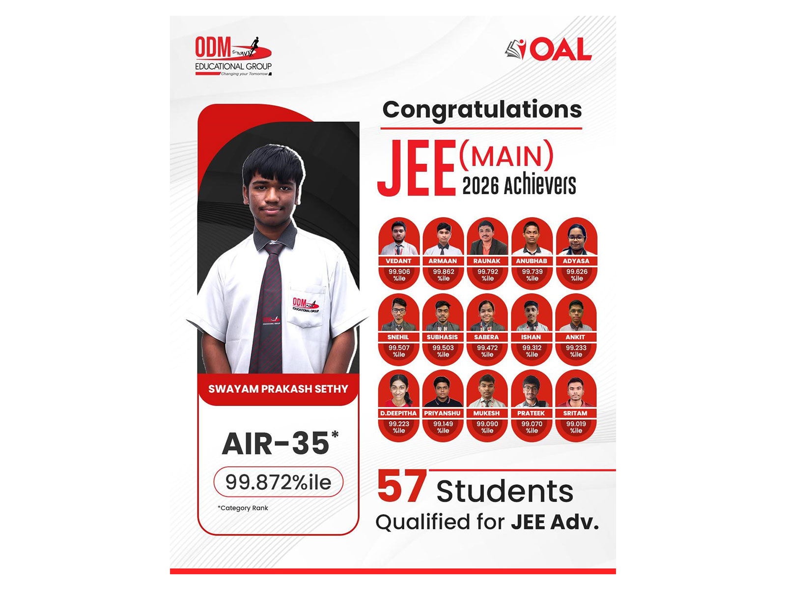 JEE (Main) Result 2026: 57 ODM Students Qualify for Advanced; 16 Score 99 Percentile, AIR 35 Among Highlights JEE (Main) Result 2026: 57 ODM Students Qualify for Advanced; 16 Score 99 Percentile, AIR 35 Among Highlights