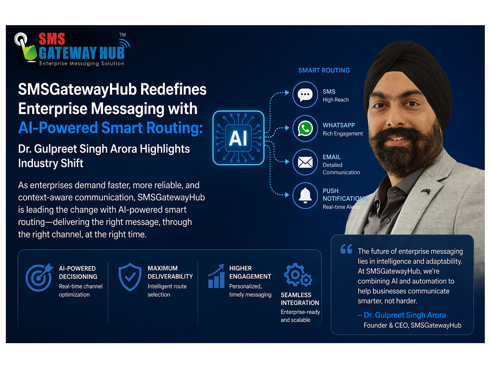 SMSGatewayHub Redefines Enterprise Messaging with AI-Powered Smart Routing: Dr. Gulpreet Singh Arora Highlights Industry Shift SMSGatewayHub Redefines Enterprise Messaging with AI-Powered Smart Routing: Dr. Gulpreet Singh Arora Highlights Industry Shift