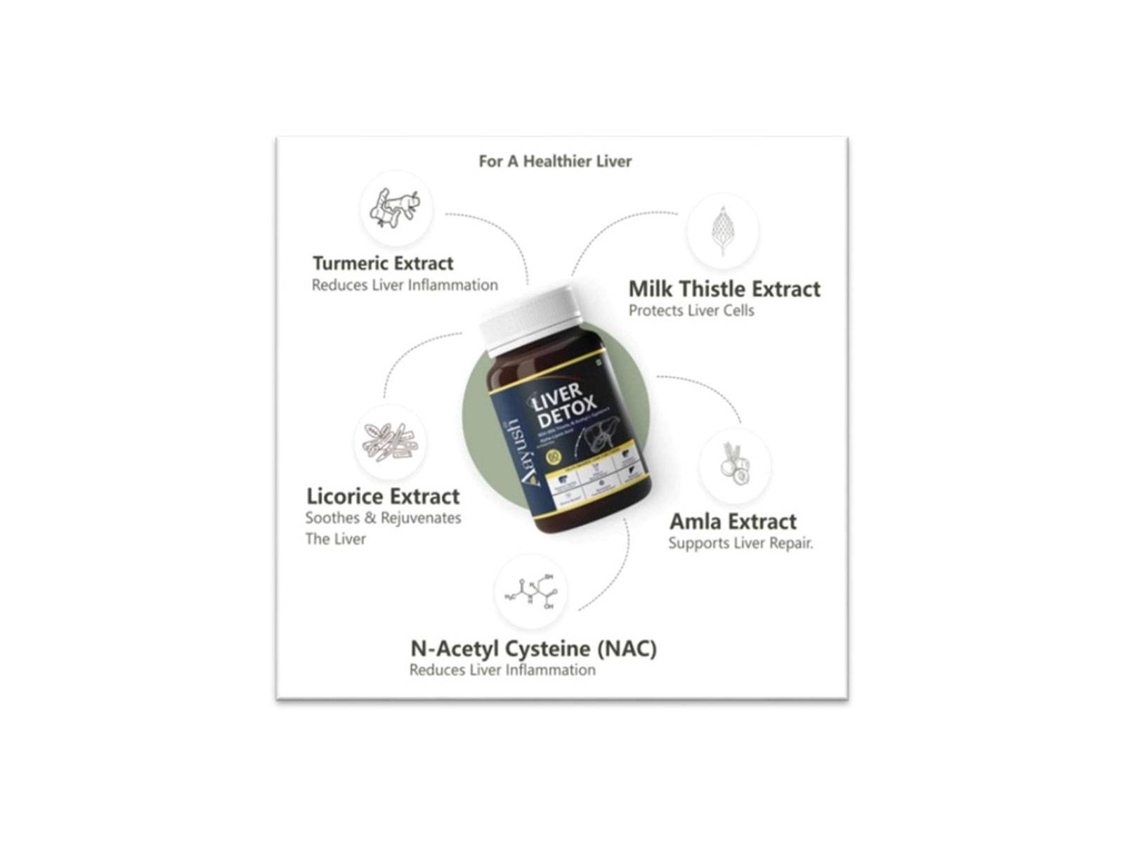 Launch aligns with rising fatty liver prevalence and a rapidly expanding nutraceutical market, reinforcing the Company’s strategy to build condition-led preventive healthcare categories Launch aligns with rising fatty liver prevalence and a rapidly expanding nutraceutical market, reinforcing the Company’s strategy to build condition-led preventive healthcare categories