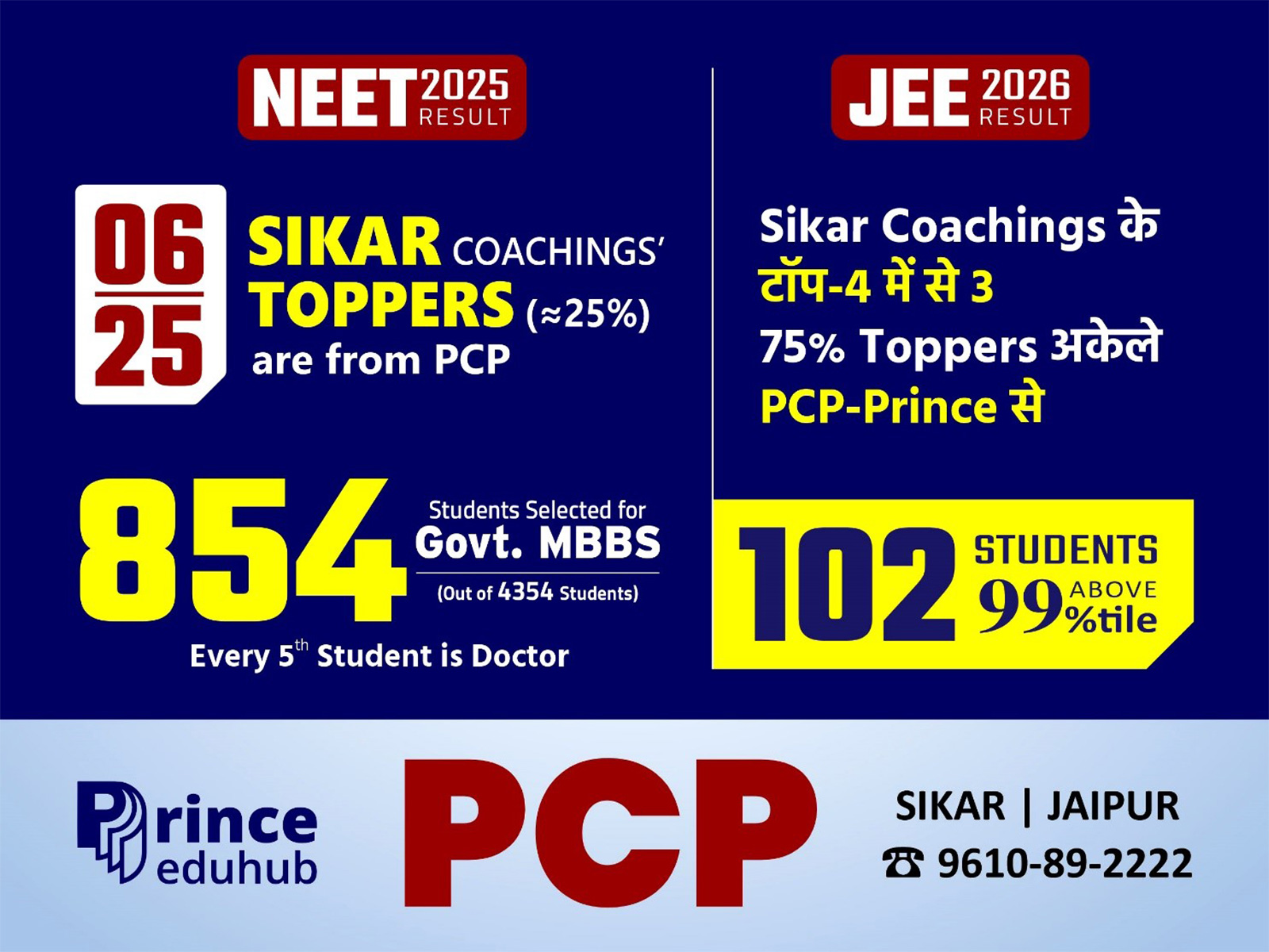 Inside India's Highest Selection Ratio JEE & NEET Coaching – PCP Sikar