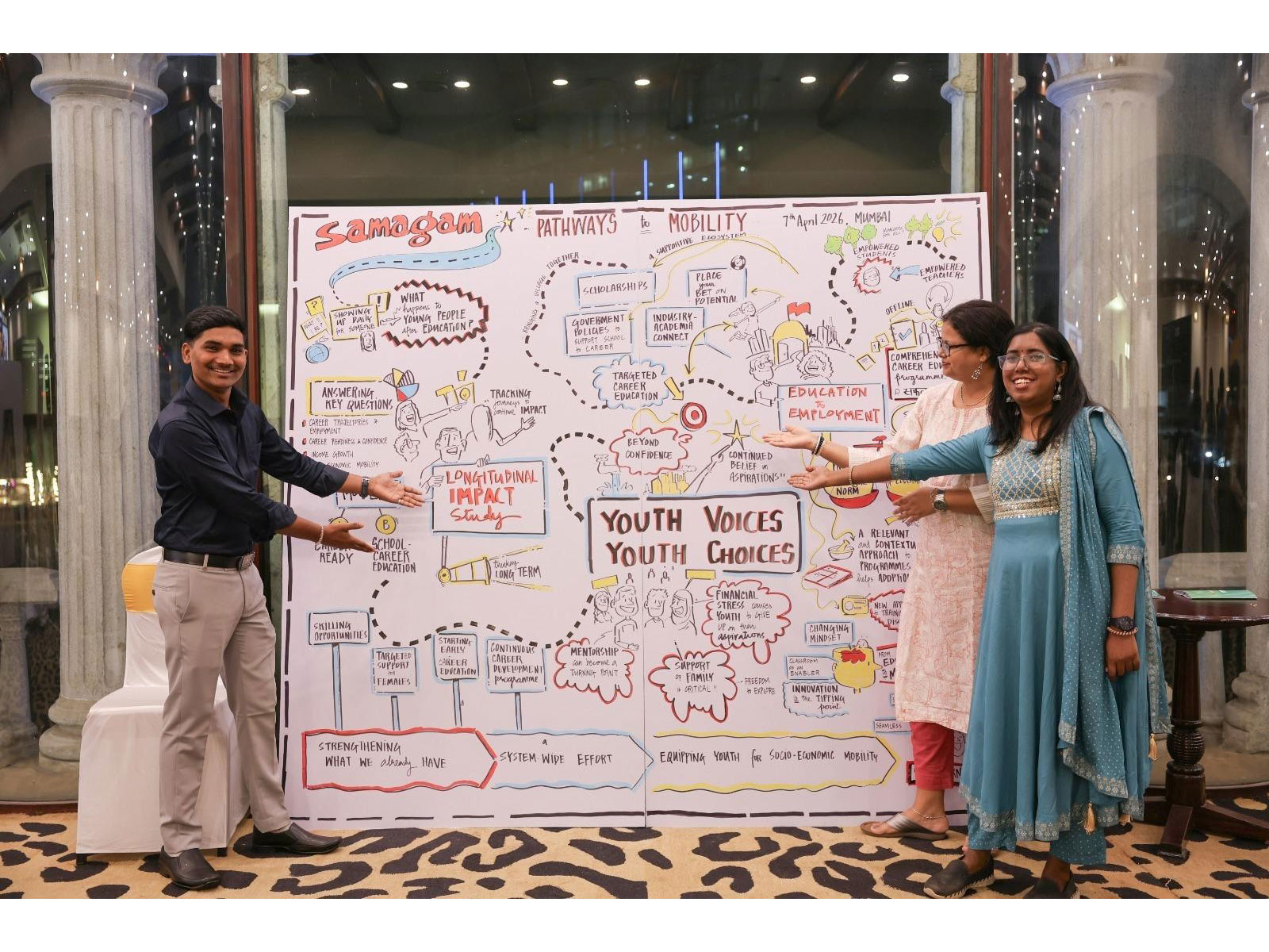 Early career education significantly lifts women’s workforce participation to 54.6% and cuts youth disengagement to 16%: Antarang Foundation study