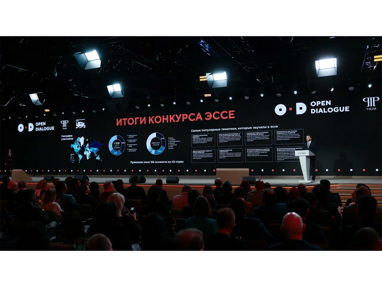 Indian Experts Shared Their Vision of the Future of the Global Economy at the 2nd Open Dialogue in Russia Indian Experts Shared Their Vision of the Future of the Global Economy at the 2nd Open Dialogue in Russia
