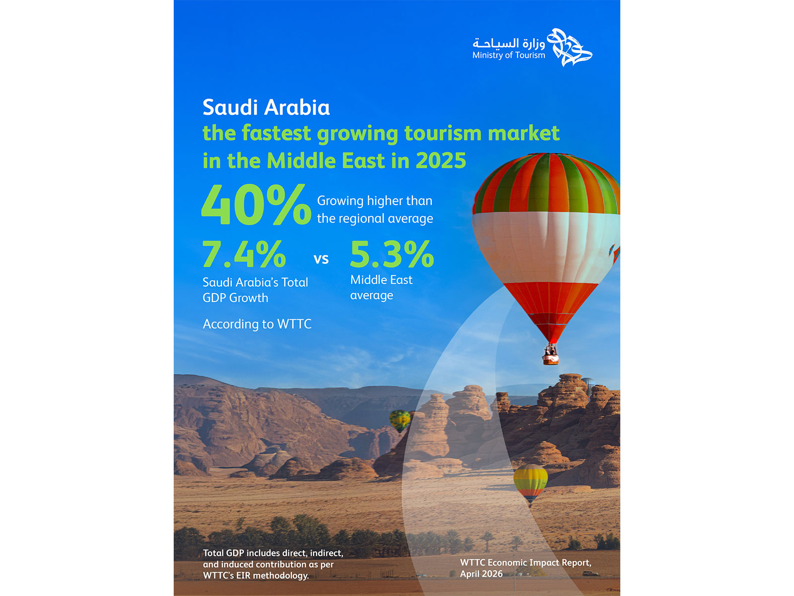 WTTC Report findings 2025