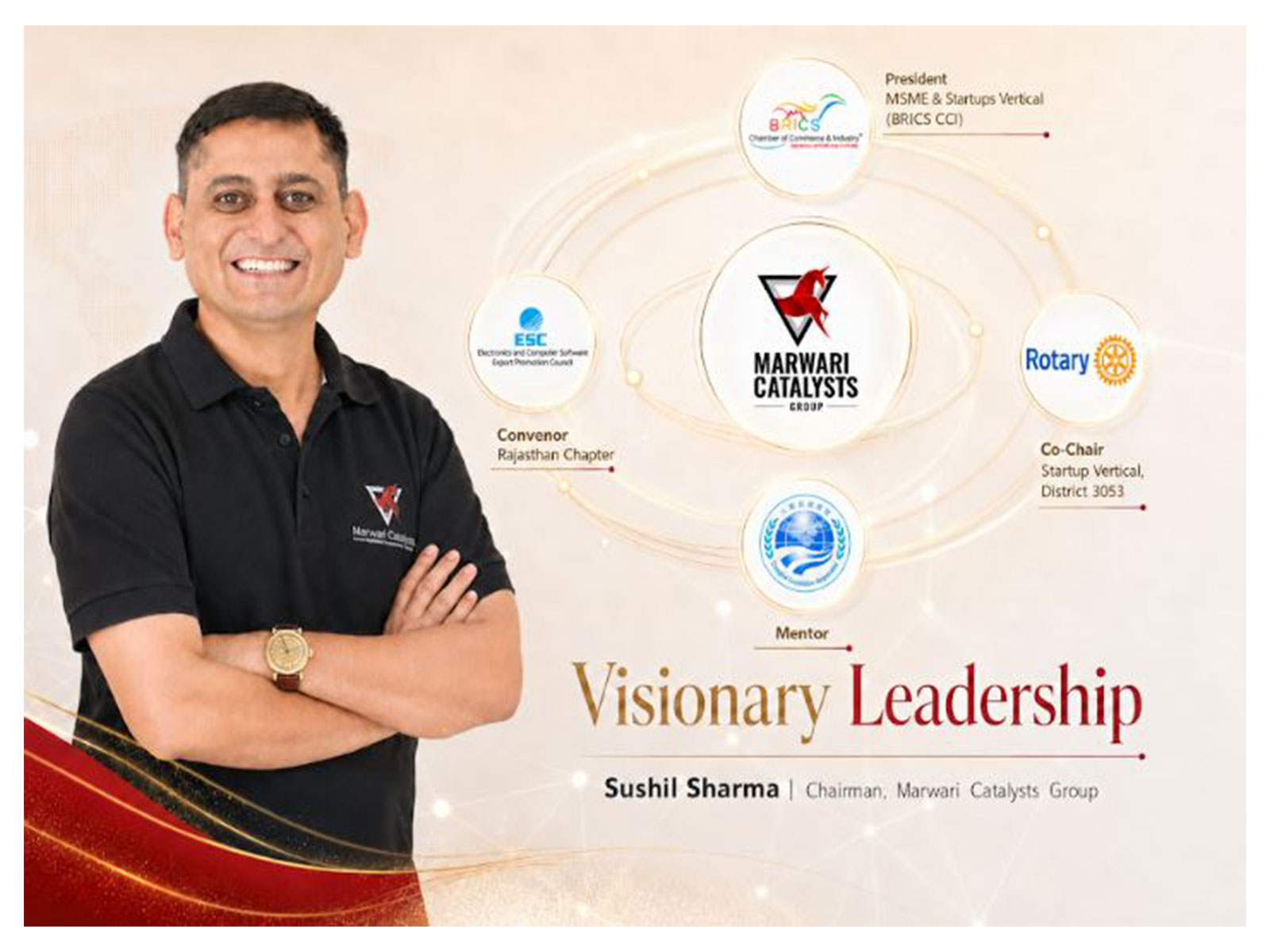 Marwari Catalysts Group Founder Strengthens Global Leadership Footprint, Creating New Opportunities for Indian Startups and MSMEs Marwari Catalysts Group Founder Strengthens Global Leadership Footprint, Creating New Opportunities for Indian Startups and MSMEs