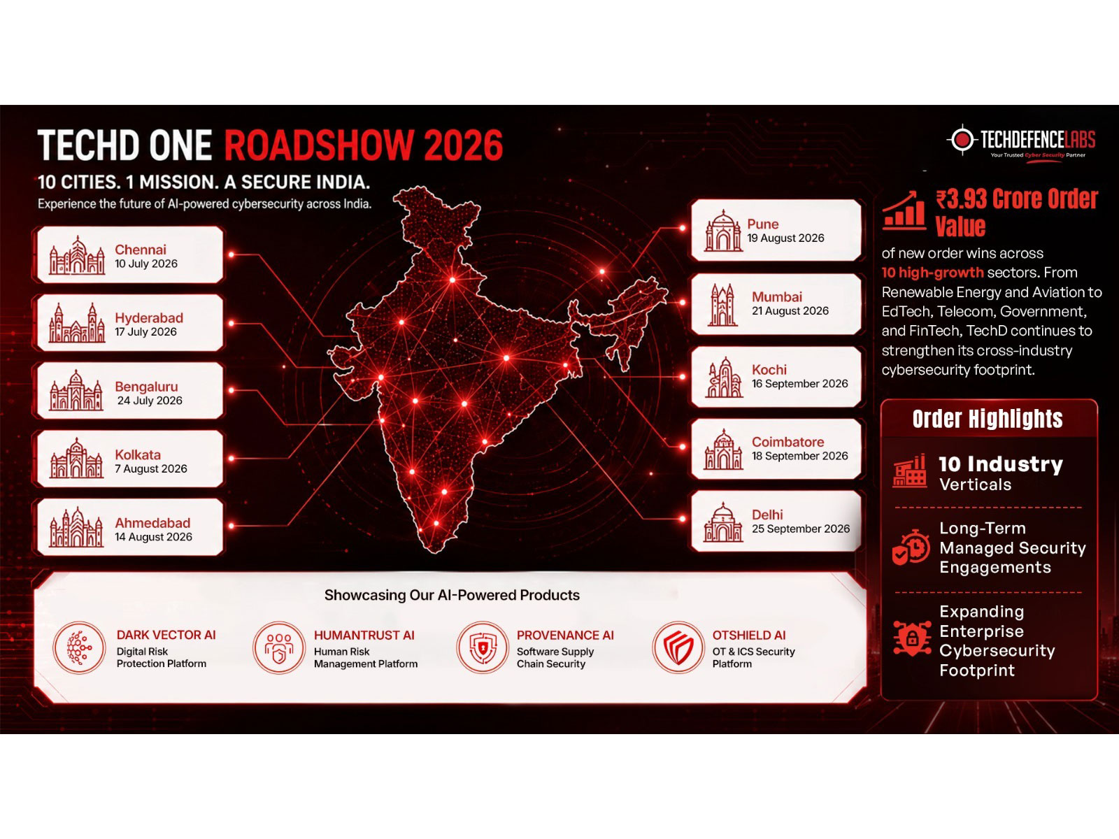 TechD Cybersecurity Secures MSSP Mandates From Leading Indian & UAE Brands; Launches Nationwide TECHD ONE Roadshow