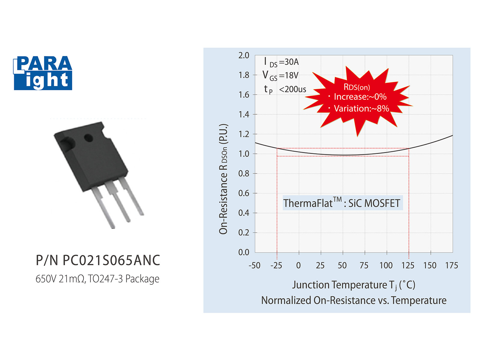Para Light Launches ThermaFlat™ SiC MOSFETs to Break the Thermal Barrier in High-Power Applications Para Light Launches ThermaFlat™ SiC MOSFETs to Break the Thermal Barrier in High-Power Applications