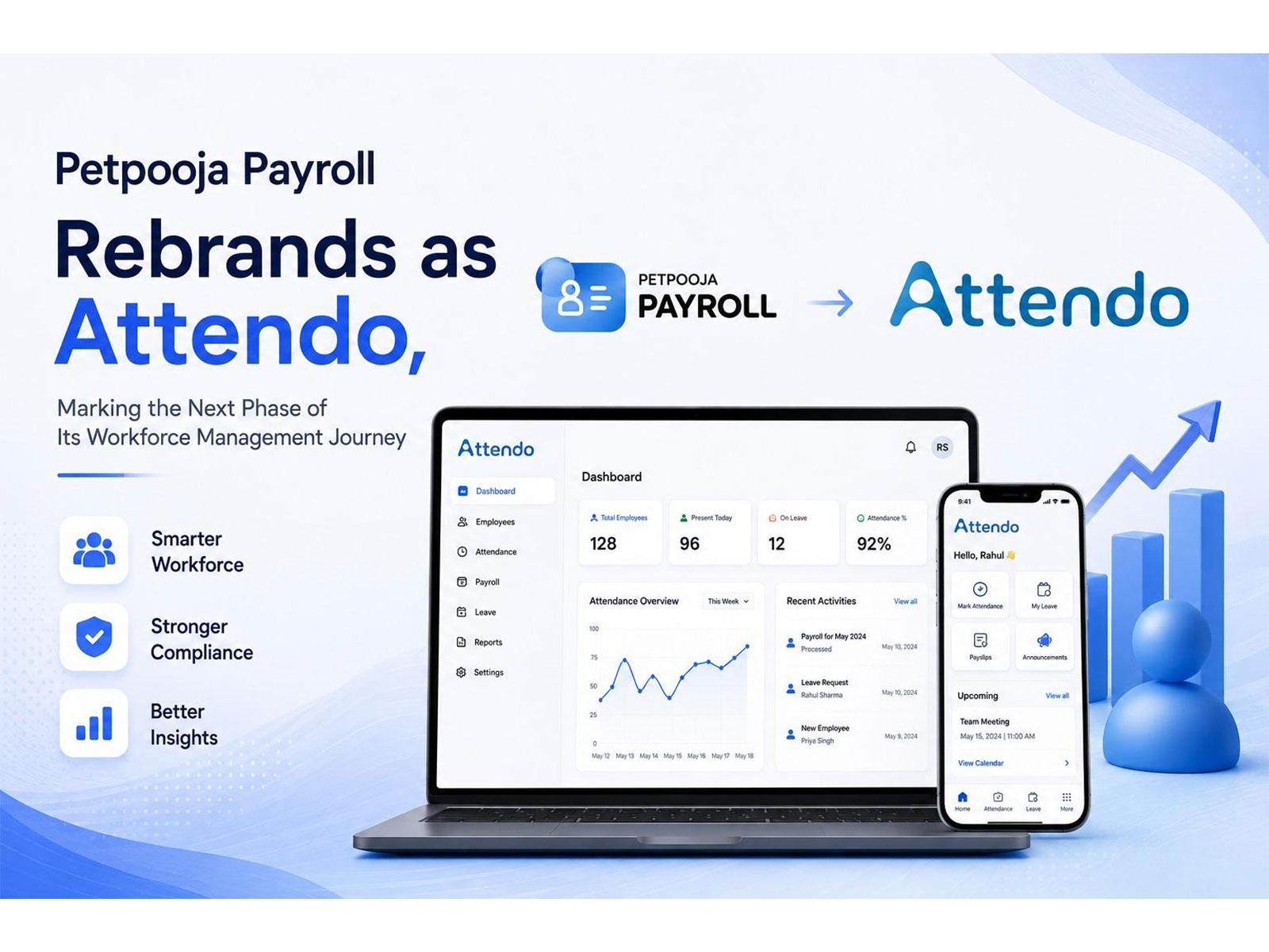 Petpooja Payroll Rebrands as Attendo, Marking the Next Phase of Its Workforce Management Journey Petpooja Payroll Rebrands as Attendo, Marking the Next Phase of Its Workforce Management Journey