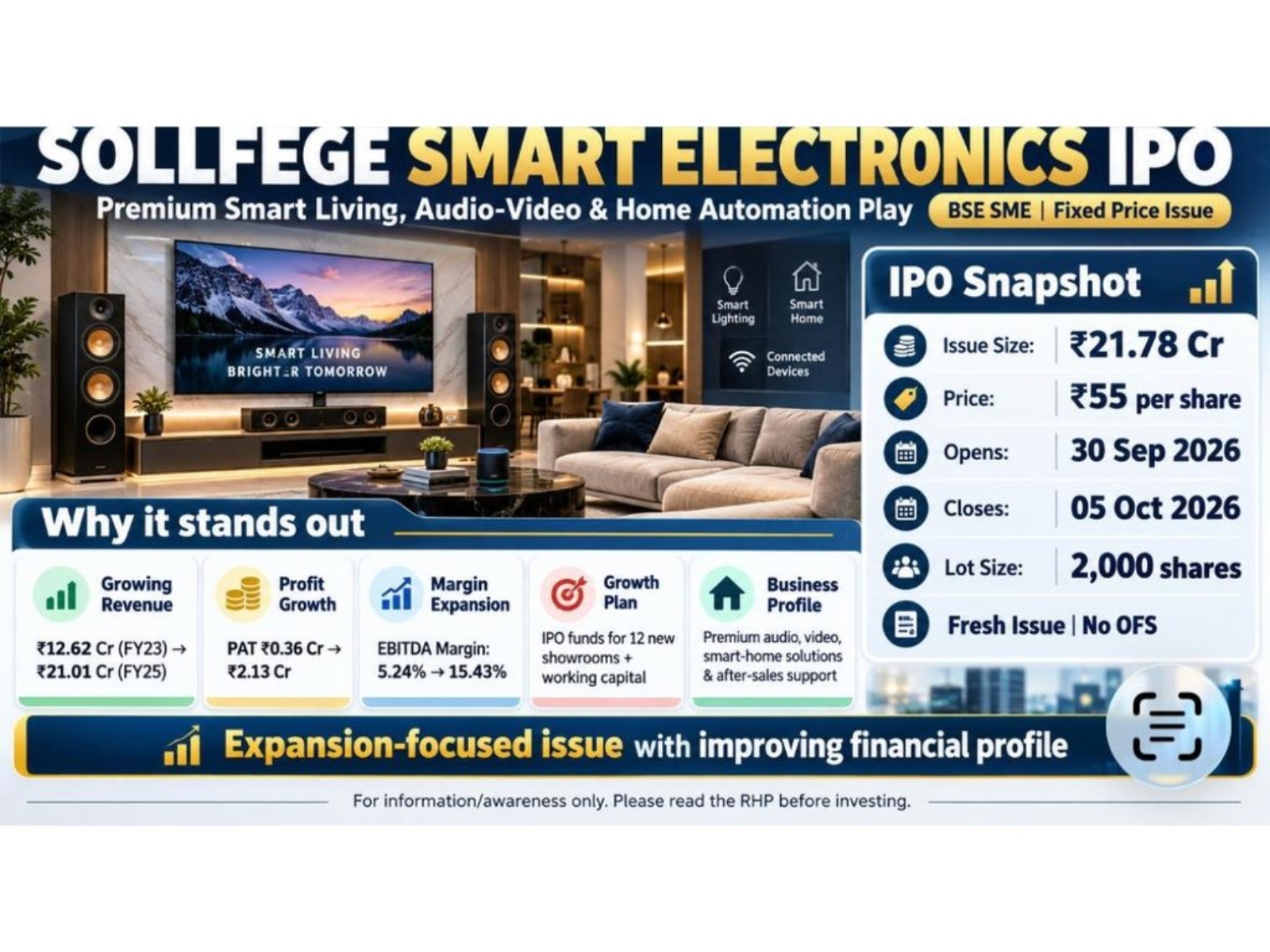 Sollfege Smart Electronics’ IPO to Open on September 30, 2026; Company Aims to Raise Rs. 21.78 Crore