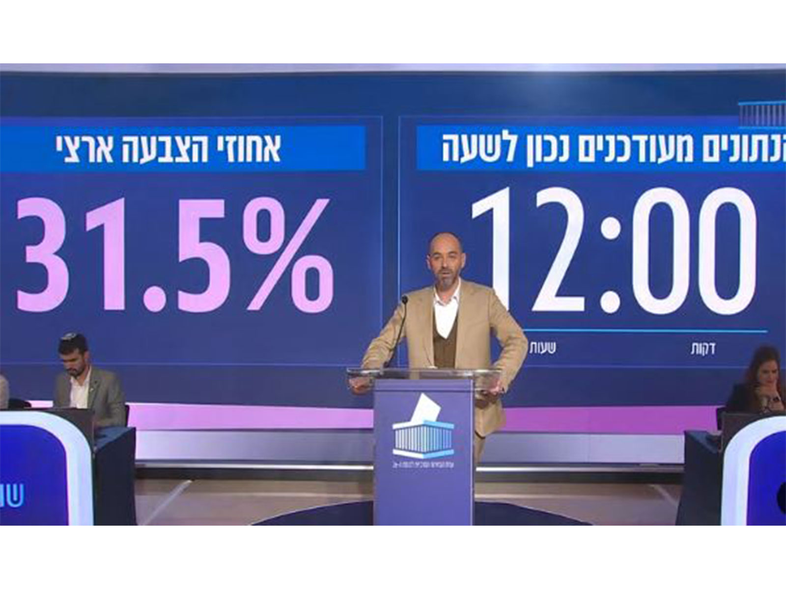Israel elections: Midday voter turnout soars to 31.5 per cent, reaching highest level since 1973
