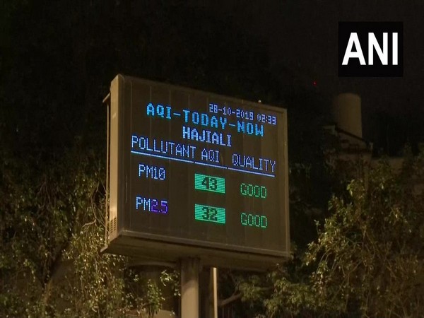 Mumbai's AQI