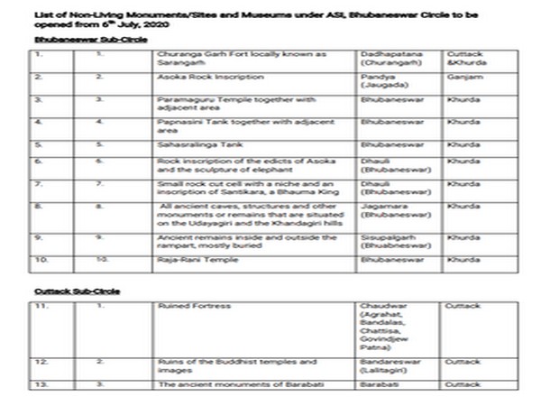 Part of list released by ASI, Bhubaneswar on Saturday. Photo/ANI