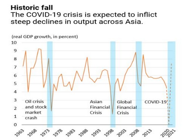 Many economies have put in place measures aimed at helping small and medium-sized enterprises