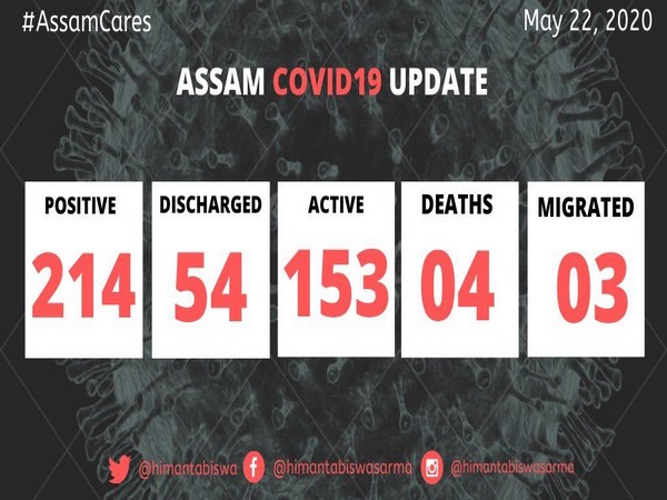 COVID-19 cases rise to 214 in Assam. [Image: Twitter]