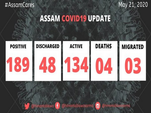 Assam COVID-19 Update. (Image:Twitter)