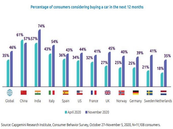 The pandemic has increased consumer expectations around hygiene and wellness-related mobility features.
