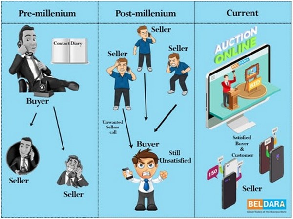 Trending in B2B e-commerce