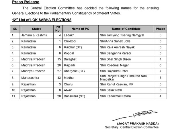 BJP's 12th  list of candiates for parliamentary elections