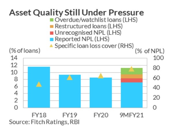 Impaired loans and credit costs are likely to rise as forbearance and easy liquidity conditions ease.