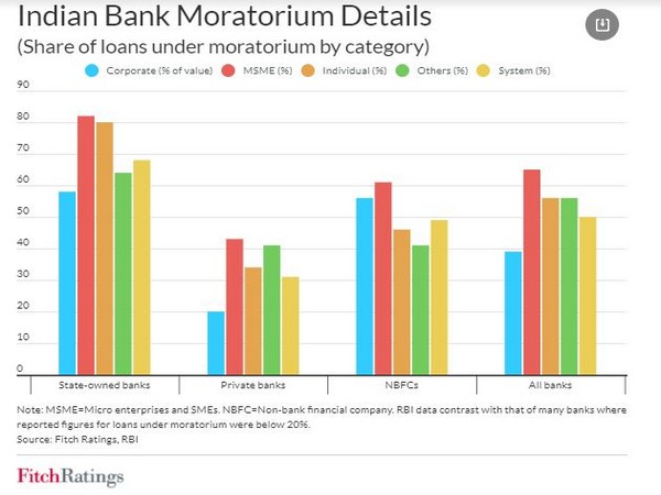The one-time restructuring exercise could leave the sector saddled with a high bad-loan burden