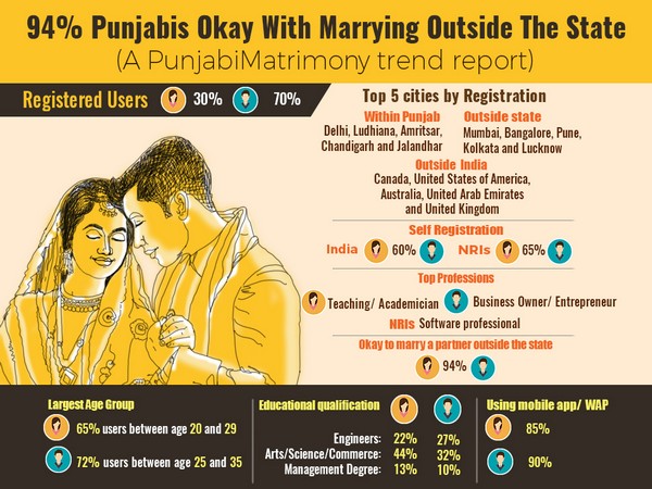 PunjabiMatrimony