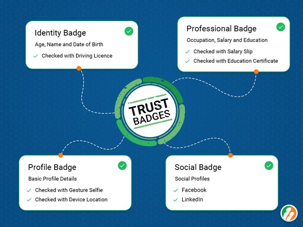 BharatMatrimony launches 6 Point verification for safety