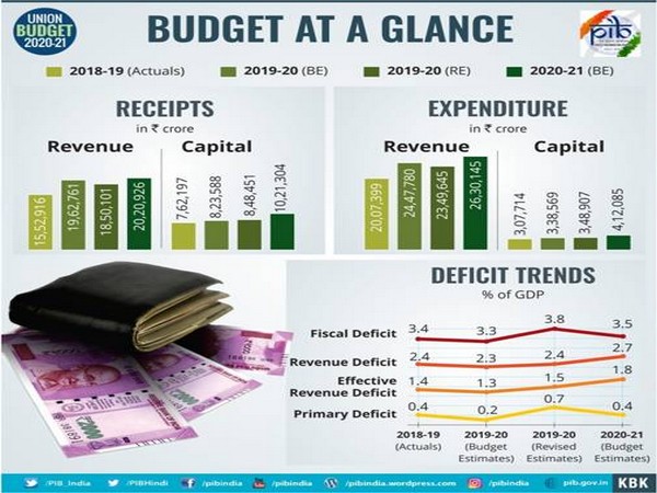Finance Minister Nirmala Sitharaman presented the Union Budget 2020-21 on Saturday in the Lok Sabha.