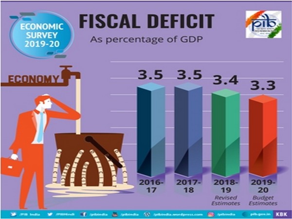 The government says it is committed to prudent fiscal management and boosting investments