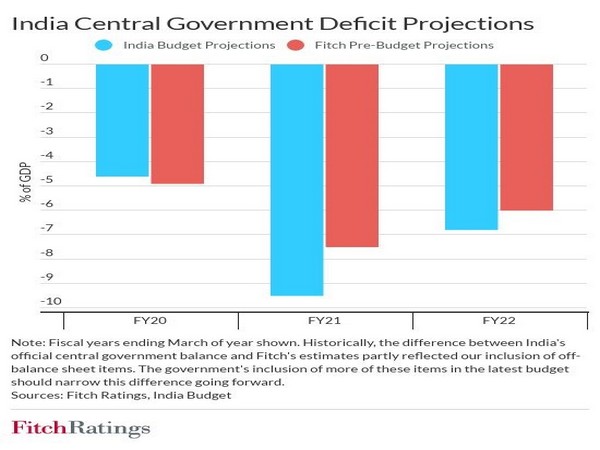 Fitch expects public debt/GDP to rise above 90 pc of GDP over the next five years.