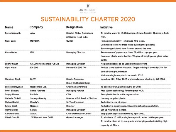 CEO Sustainability Charter 2020