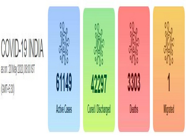 India's COVID-19 tally reaches 1,06,750
