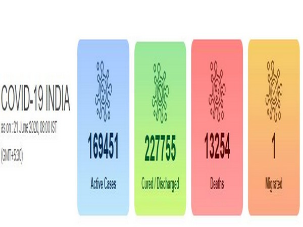 India's COVID-19 count reaches 4,10,461 on Sunday.