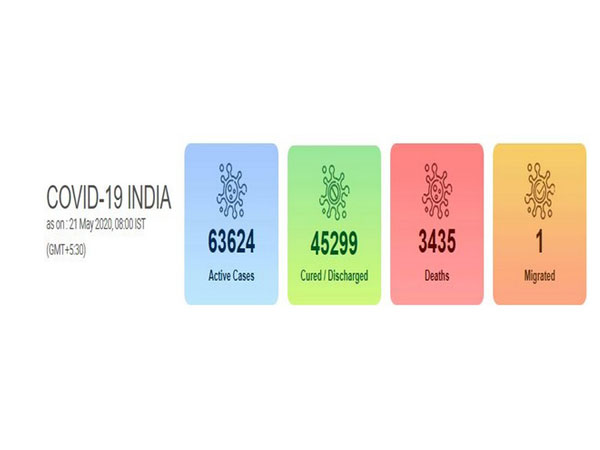 India's COVID-19 tally reaches 1,12,359