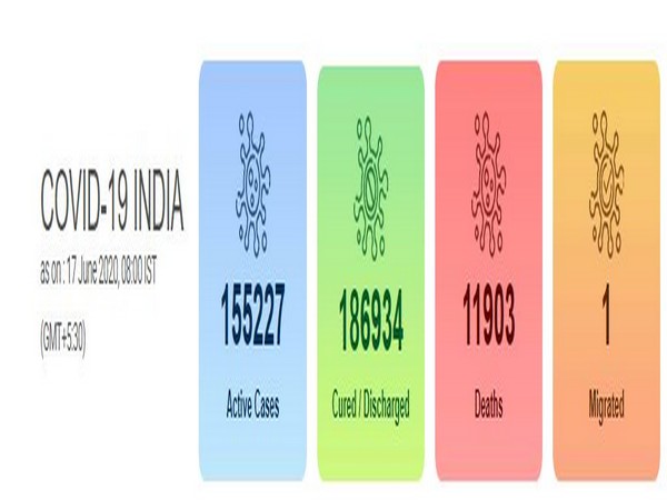 India's COVID-19 count 3,54,065 on Wednesday 