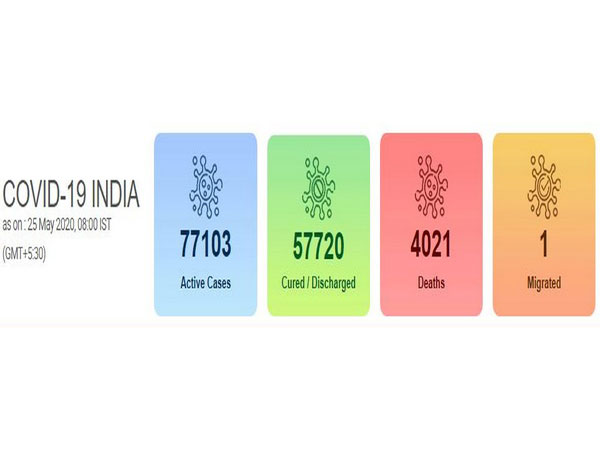 India's COVID-19 tally reaches 1,38,845