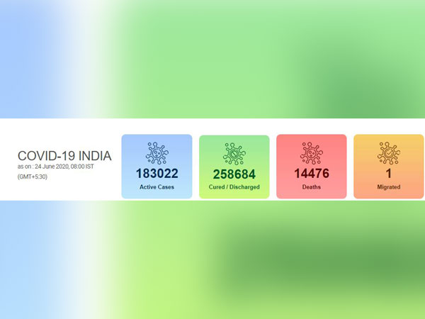 India's COVID-19 count reached 4,56,183 on Wednesday.