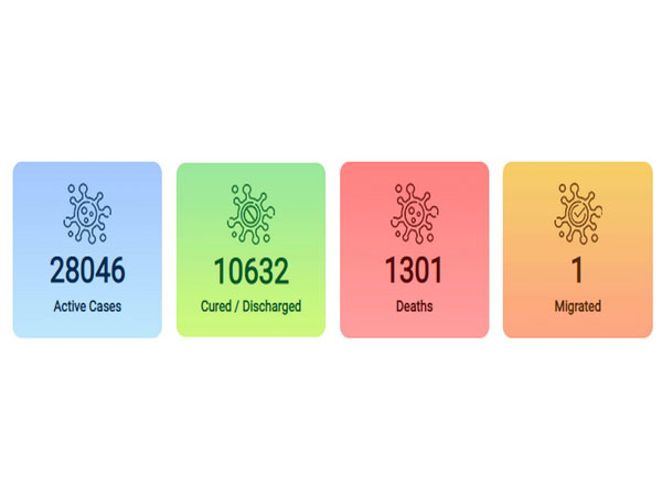 India's COVID-19 data released by the Union Health Ministry on Sunday.
