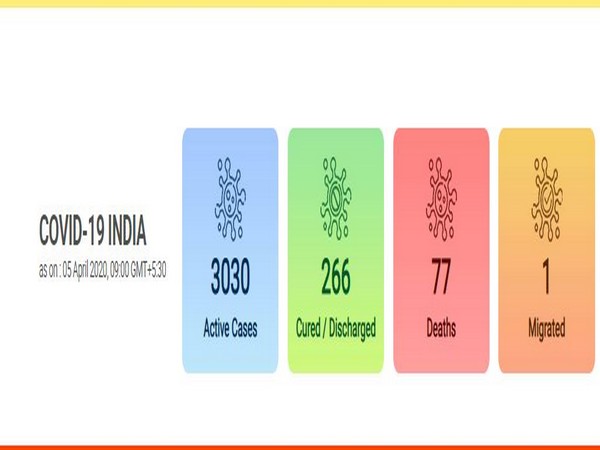 Representative Image