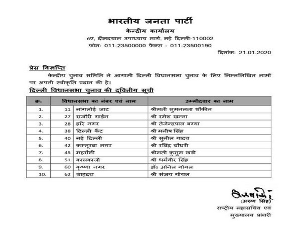 Bharatiya Janata Party second list of candidates for Delhi Assembly polls (Photo/ANI)