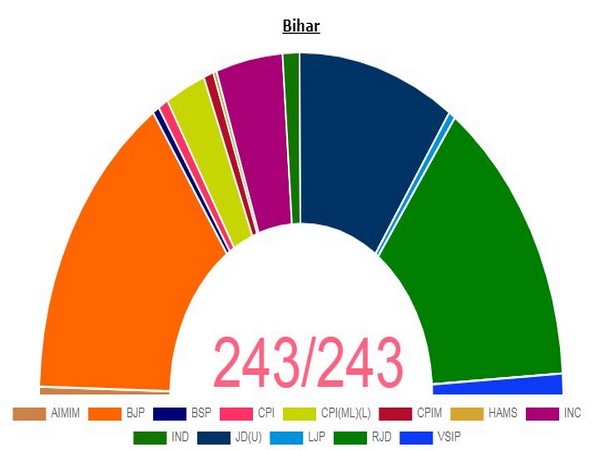 Election Commission of India's trends (Photo/ECI)